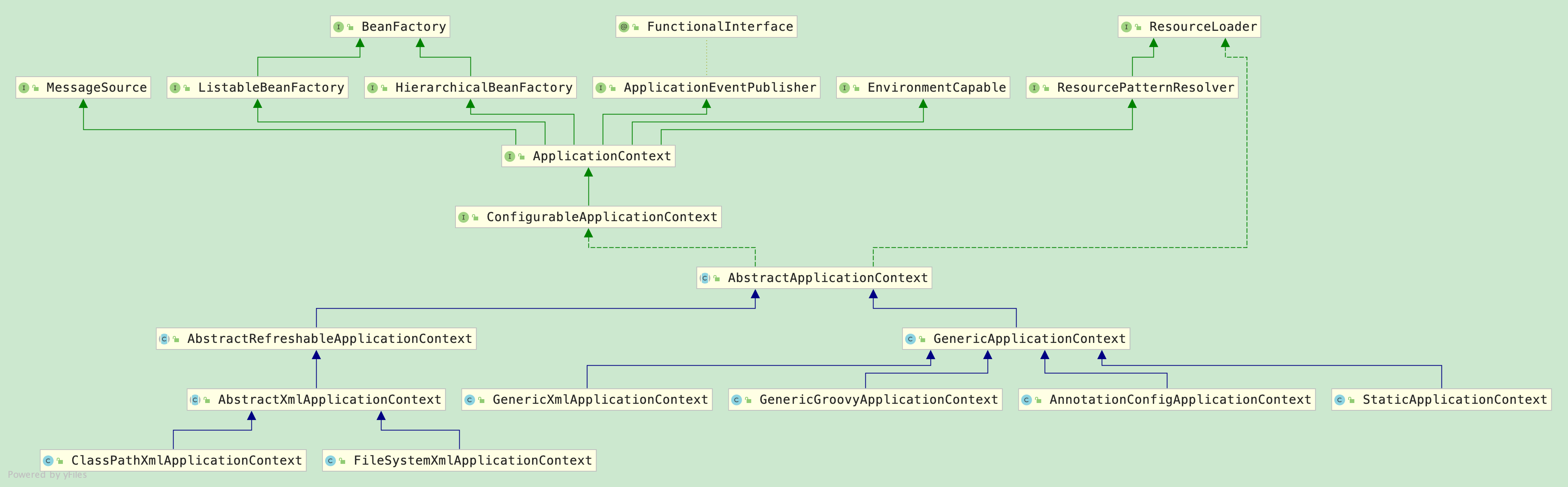 ApplicationContext